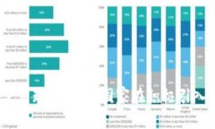 全球加密货币的使用现状：哪些国家在积极引入