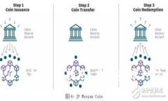2023年区块链投资指南：有