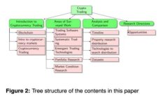 2023年最火爆的Two Bit区块链币平台：深度解析与投