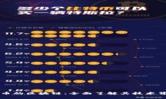 深入探索以太币的区块链：全面了解其技术背后