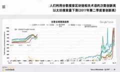 2023年度黄金区块链市场趋势与动态分析