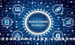 A股与加密货币股票的深度关系解析：从市场波动