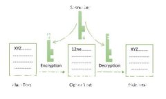   揭开比特币区块链骗局的