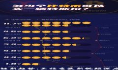 区块链新趋势：王福重最新视频深度解读