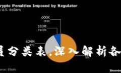 2023年最新区块链会员分类表，深入解析各种会员
