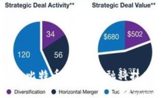 中国区块链与比特币：未来金融科技发展的新气