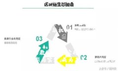 atrii苹果推出全新加密货币应用：安全、便捷、未