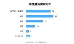 2023年最受欢迎的加密货币钱包：安全性与便捷性