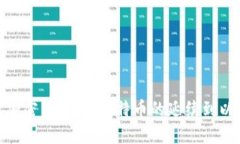 探索第二代加密货币：从比特币的延续到以太坊
