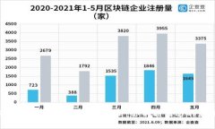 2023年加密货币暴涨走势分析：你不能错过的互联