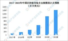 2023年加密货币钱包趋势：安全、便捷与未来发展