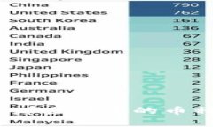 区块链领域的黑马：那些归零的币种与它们背后