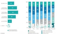 苹果（Apple）在数字货币时代的机遇与挑战：加密