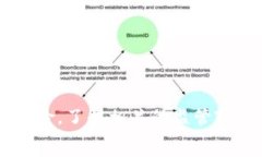     加密货币银证通道的全景解析：什么是银证通