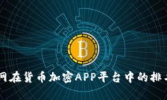 币界网在货币加密APP平台中的排名分析