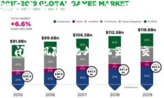 :   揭秘区块链机器人炒币骗局：你所不知道的真