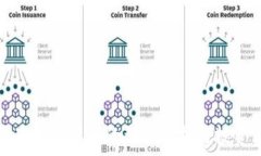   肯德基加密货币的详细解析与投资前景