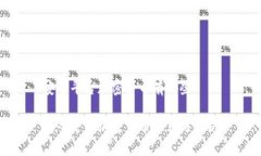 安全平台加密货币有哪些安全平台加密货币推荐