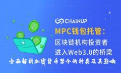  全面解析加密货币禁令的种类及其影响