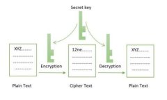 2023年加密货币钱包排名与选择指南