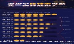 如何轻松注册一个加密货币钱包：完整指南