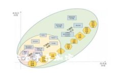 全面分析：安全平台加密货币的现状与未来