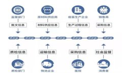 加密货币市场中的最佳稳