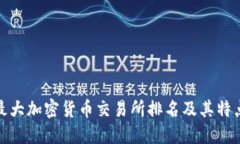 bias最大加密货币交易所排名及其特点详解