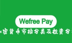 加密货币市场分类及投资分析