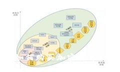 苹果用户如何购买加密货币的详细指南