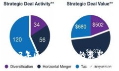 区块链视点：2023年区块链技术的最新动态与未来