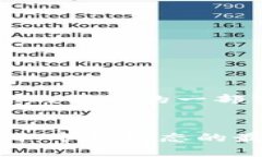 由于字数的限制，下面的内容是对你的需求的一