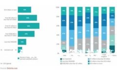 加密货币钱包手续费详解：如何选择最优的交易