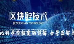 区块链与比特币价格变动详解：全景图解与趋势