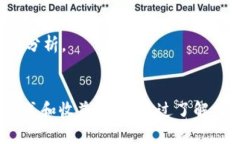   加密货币网格交易钱包解析：如何利用网格策略