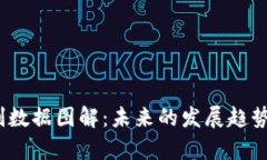 :区块链最新预判数据图解：未来的发展趋势与市