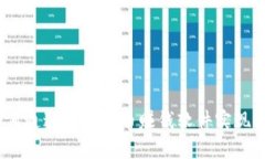 : 如何通过加密货币赚钱软件实现收益？