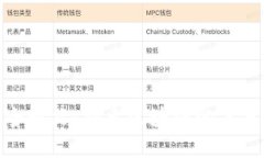 火币网全球站：探索区块链的未来与机遇