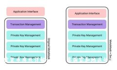 合法加密货币牌照详解：